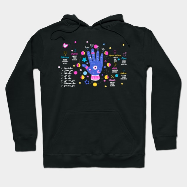 Palmistry Hand Hoodie by Golden Eagle Design Studio